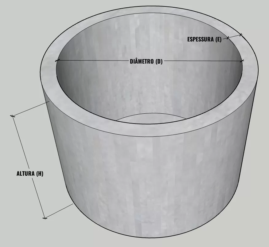 Dimensões da Caixa Redonda